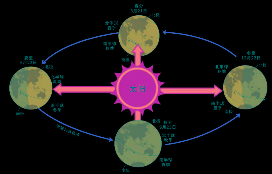 地球四季錯亂了,水太多?鄱陽湖水位大漲,今年極端水旱或多發