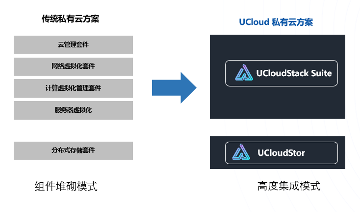 ucloud云服务器怎么样使用的简单介绍