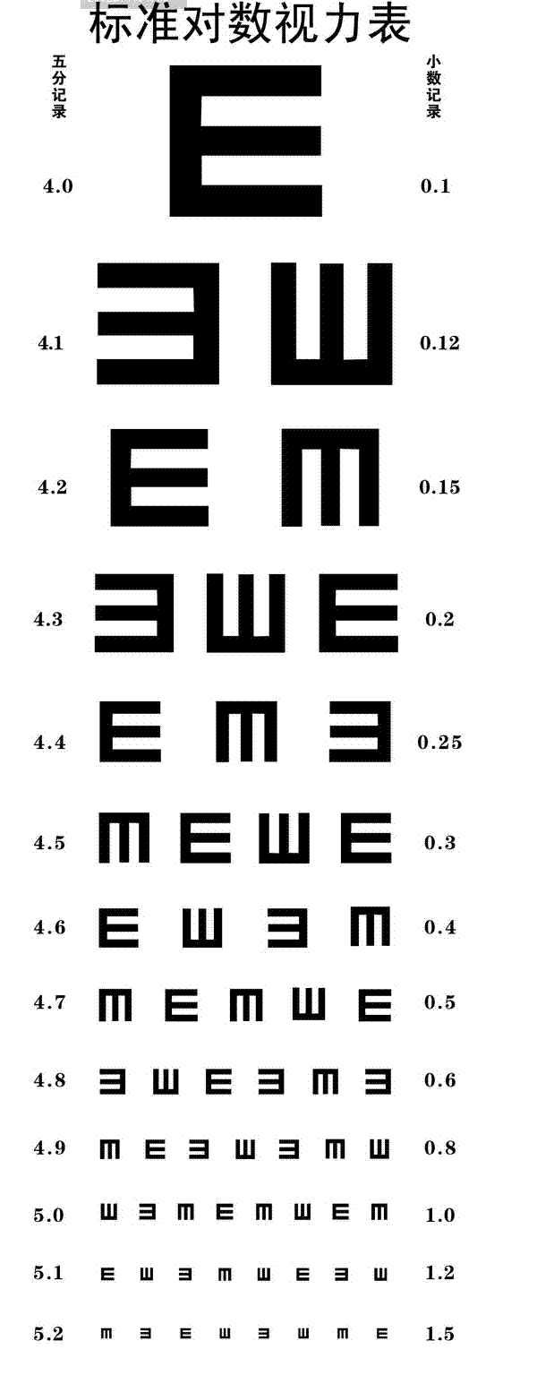 测量眼睛近视度数表图图片