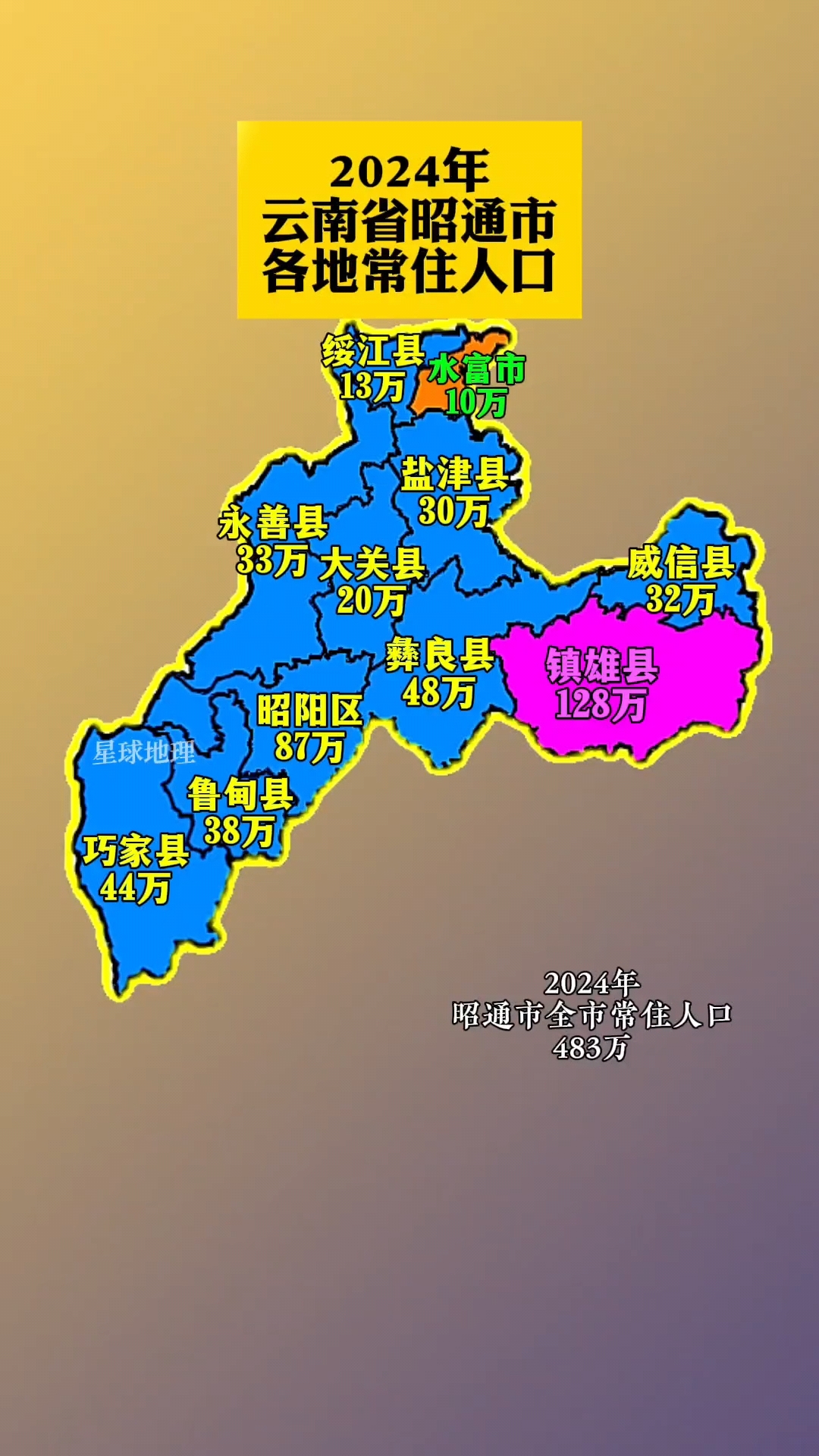 2024年云南省昭通市各地常住人口分布