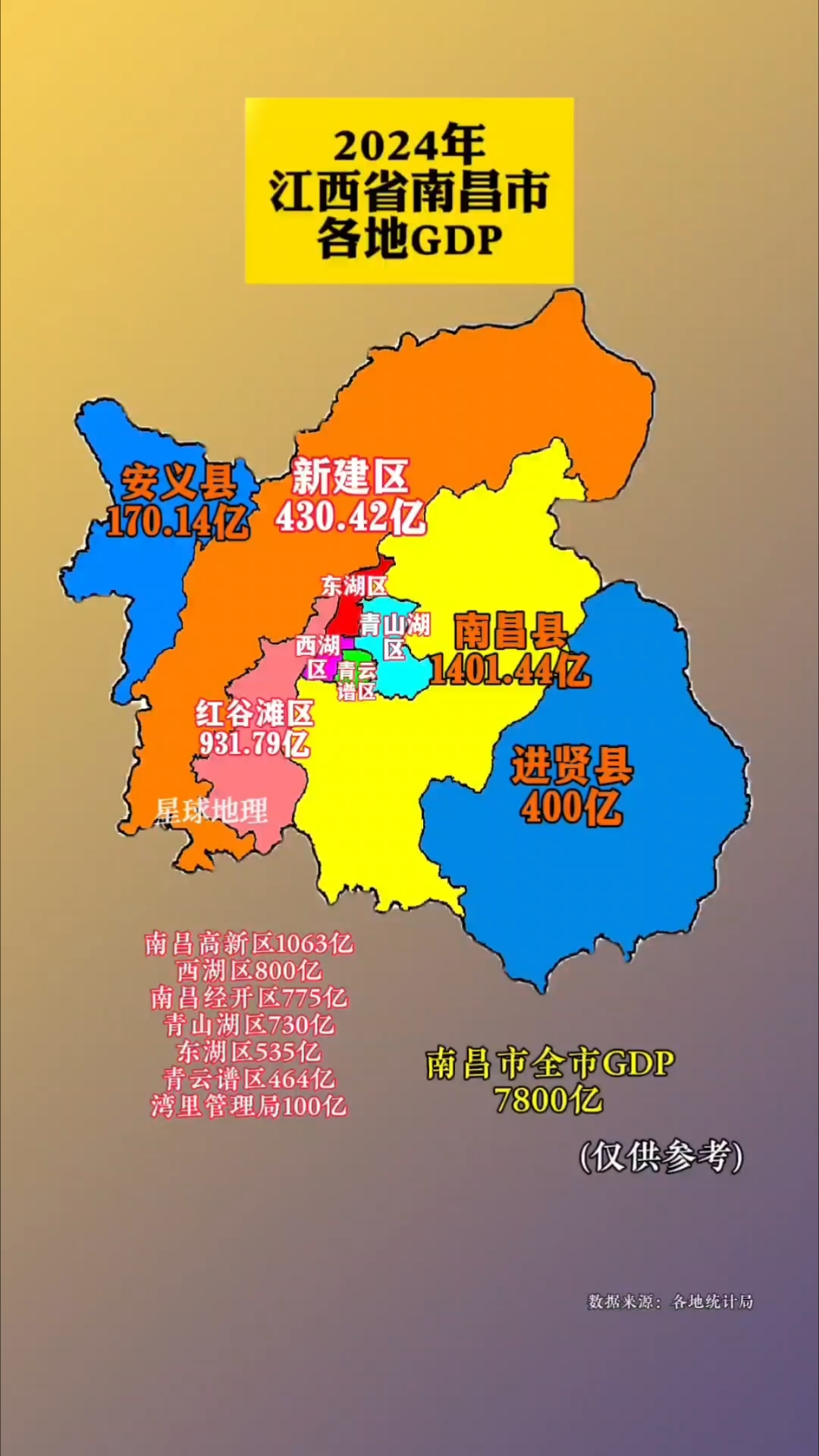 2024年江西省南昌市各区县gdp分布