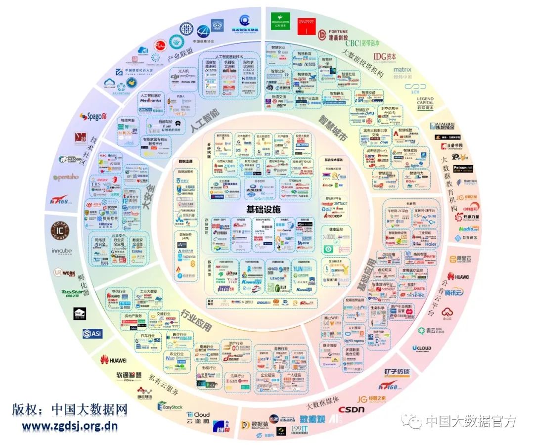 中国大数据产业地图-1.0版