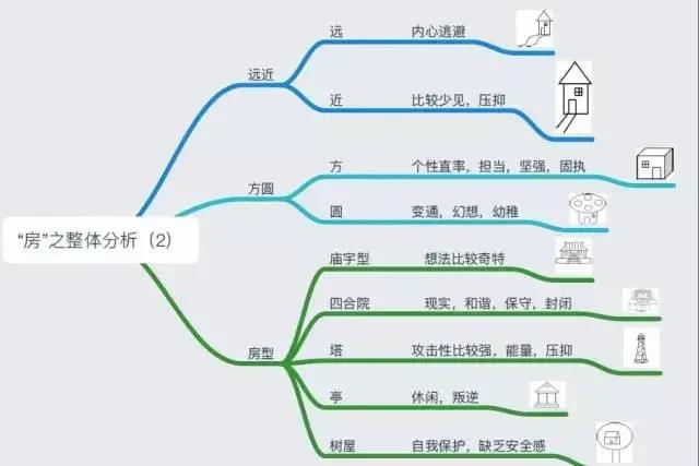 房树人绘画指导语图片