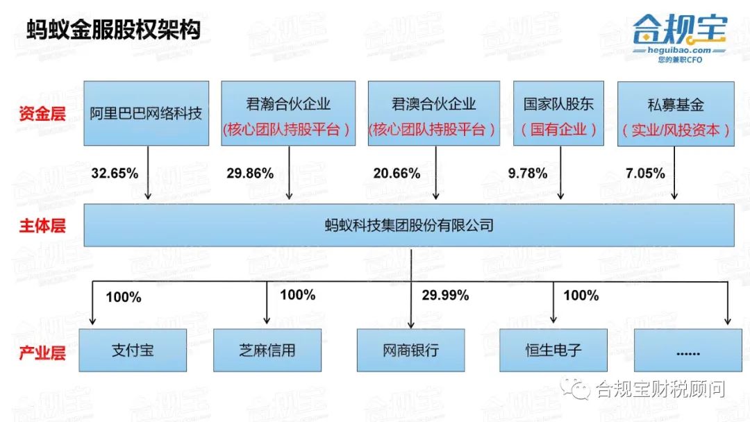 揭秘马云股权架构,仅1000万就掌控了估值14万亿的蚂蚁金服!