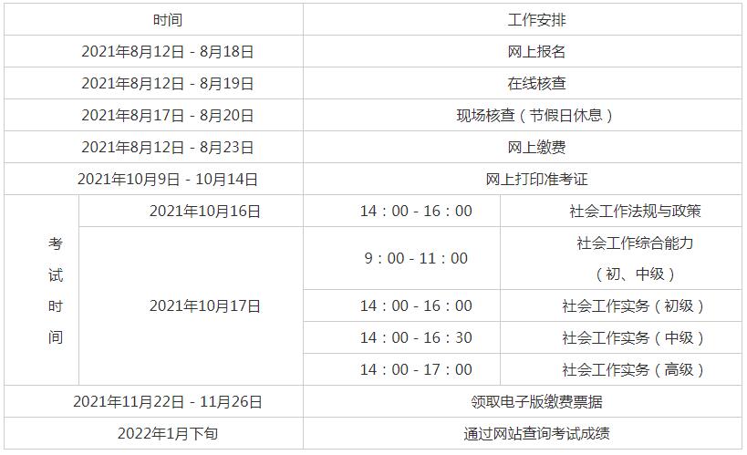 2021社会工作者职业水平考试报名12日开启 @社区工作者们