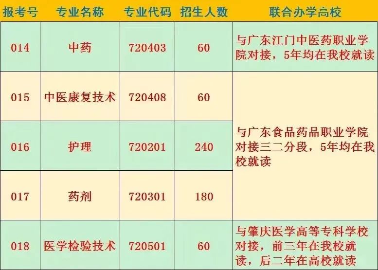 广东省新兴中药学校2023年招生专业,人数及升学与就业情况