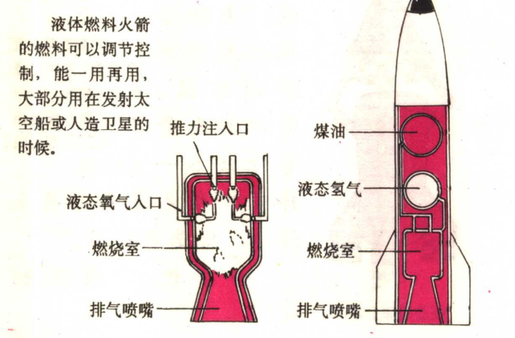 自制火箭燃料配方图片