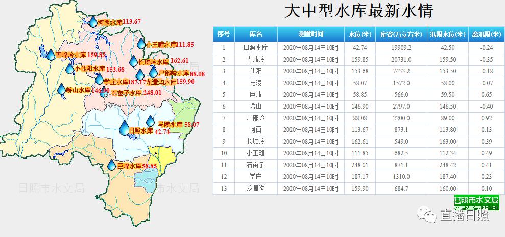 日照最大降水量超400毫米!水库正在泄洪!防汛预警刚刚发布