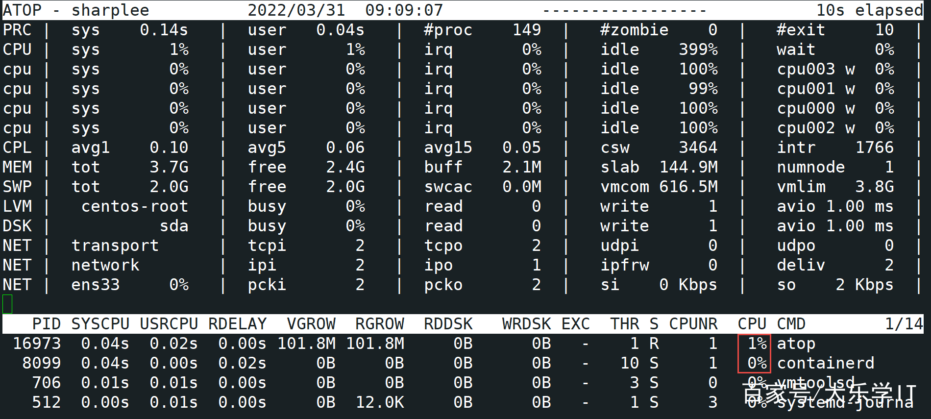 linux系统查看cpu使用情况