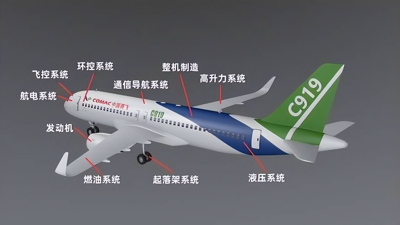 C919参数图片