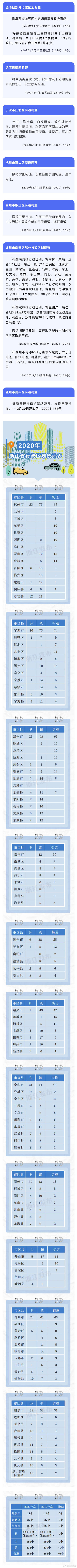 2020年浙江省行政区划变更情况汇总,哪些地方调整了?