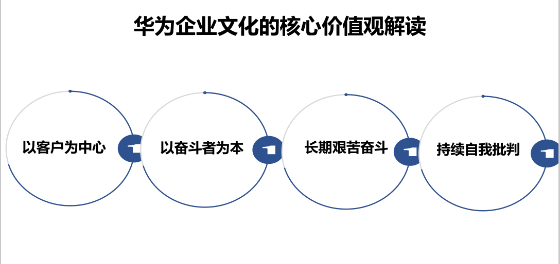 以名企为鉴,华为阿里京东海尔的企业文化建设秘籍