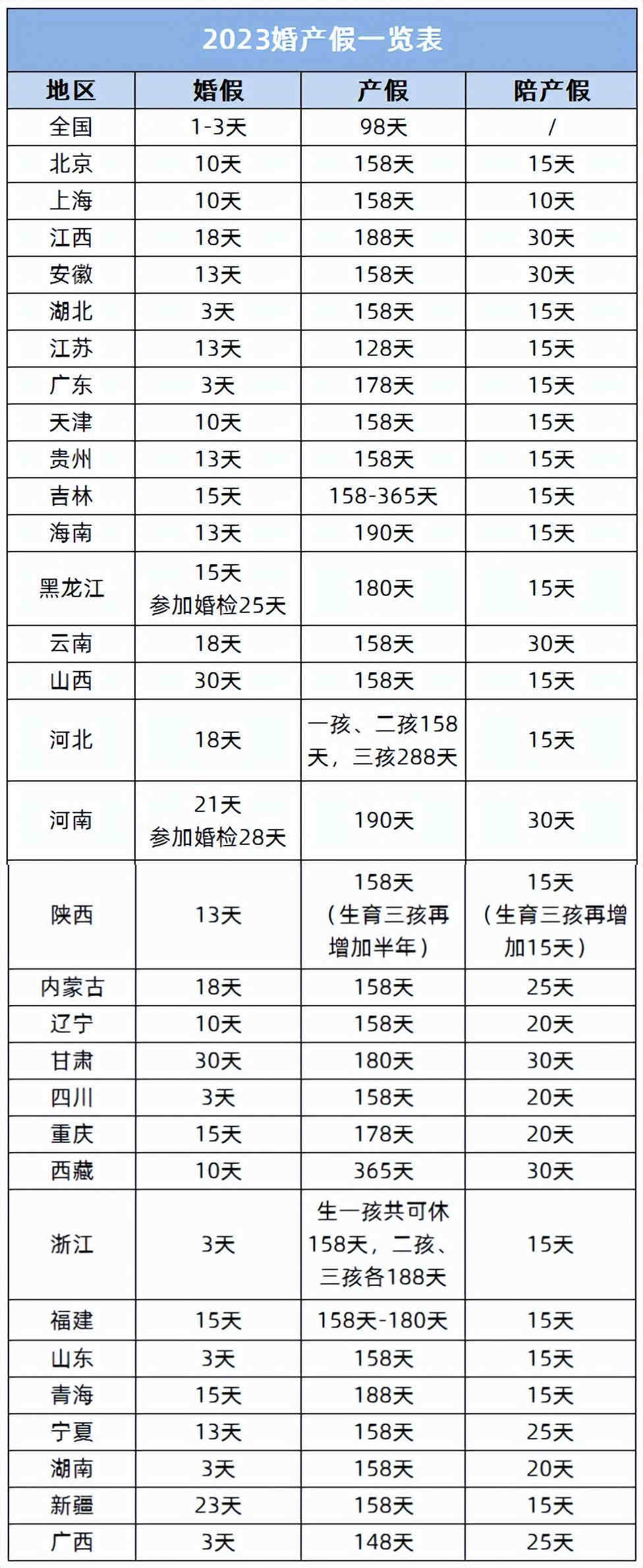 休产假工资发放标准