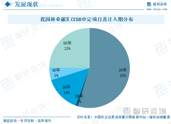 国际碳汇林标准图片