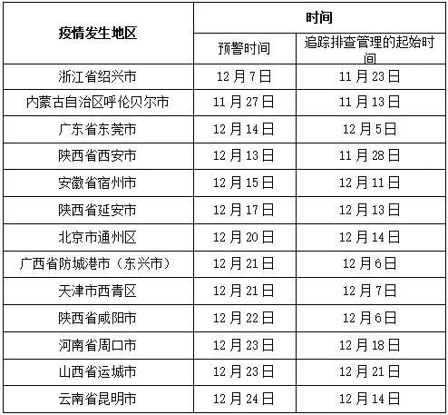 最新疫情防控中高风险地区有哪些的简单介绍