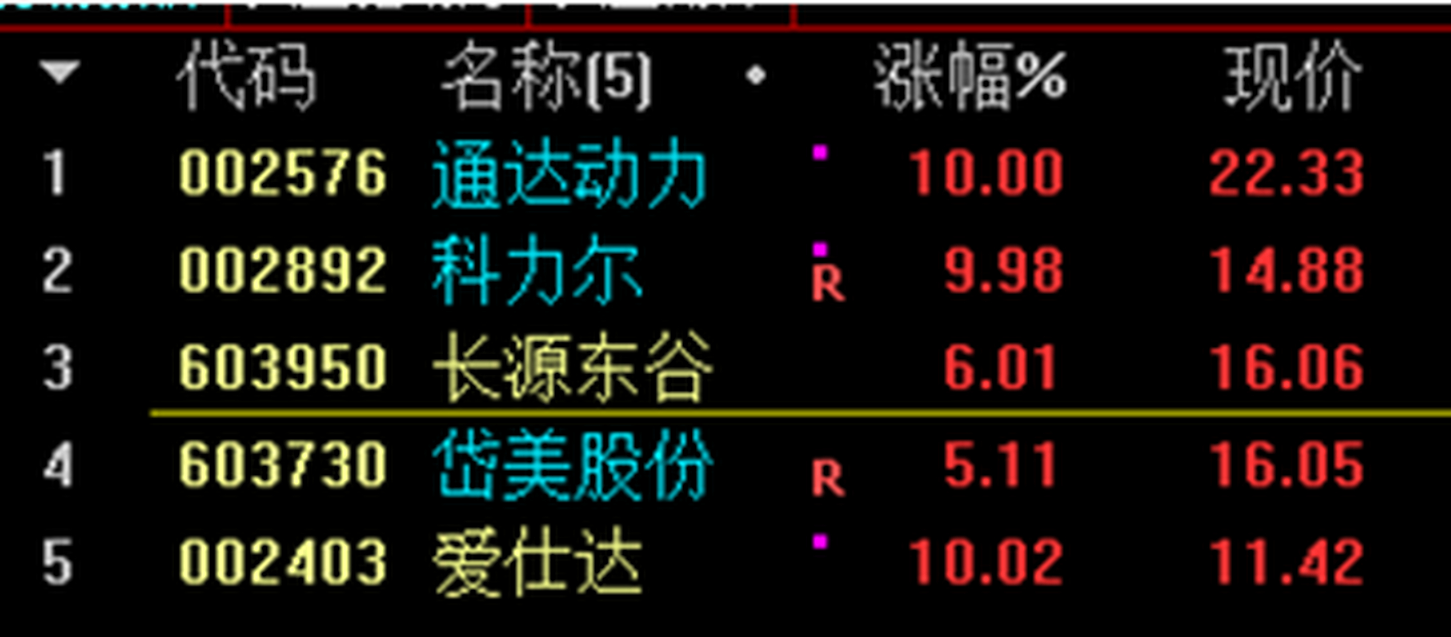 002576 通达动力——中报预增 1月龙头重出江湖  002576 通达动力主营