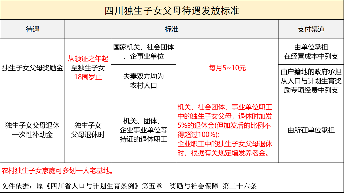 四川省审议通过了《关于修改〈四川省人口与计划生育条例〉的决定》