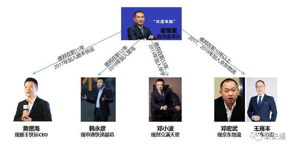 交接德邦最新高管任命黄华波接力崔维星管理公司日常事务