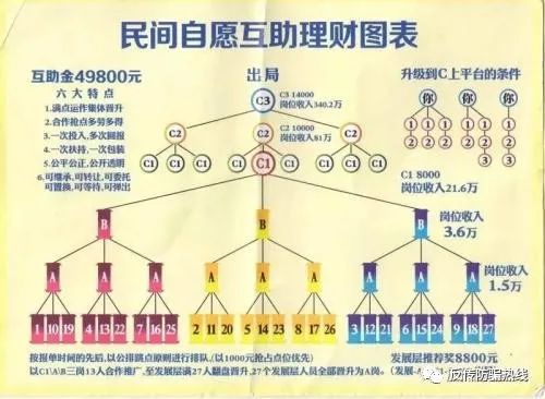 遼寧綏中縣審理一起民間自願互助理財傳銷案一名c3頭目獲刑