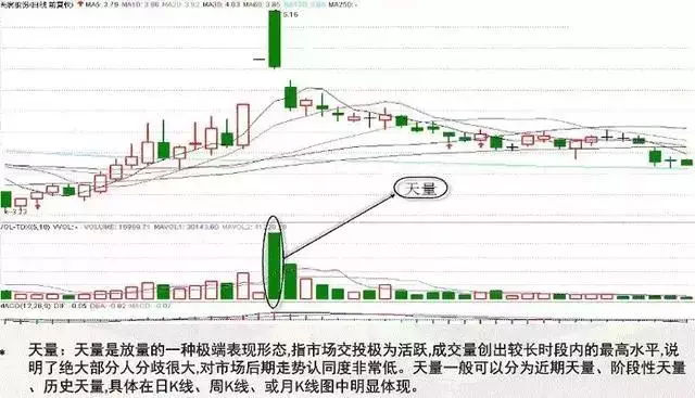 你和高手之间就差个成交量!千万要牢记!