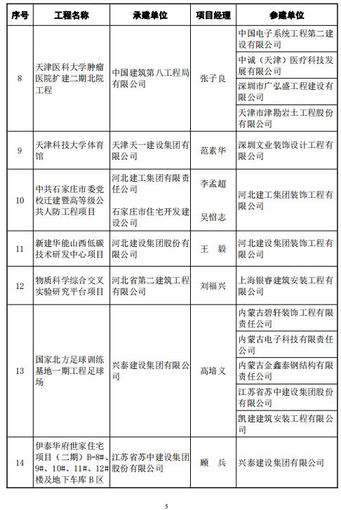 鲁班奖名单图片