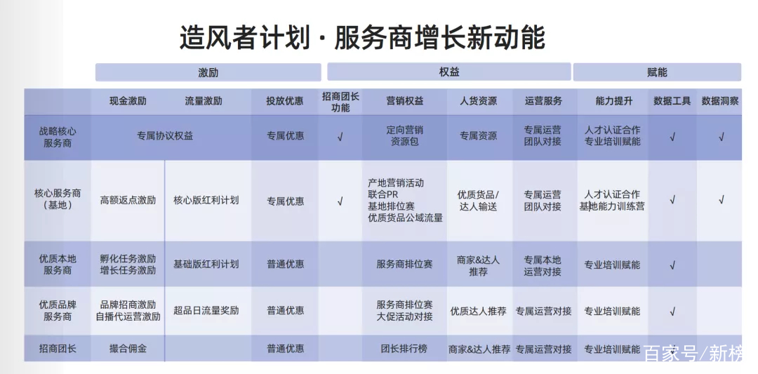 快手1元10000赞在线网站的简单介绍
