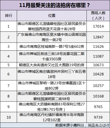 最近佛山法拍戏真多！工业地溢价274%、车位拍到75万