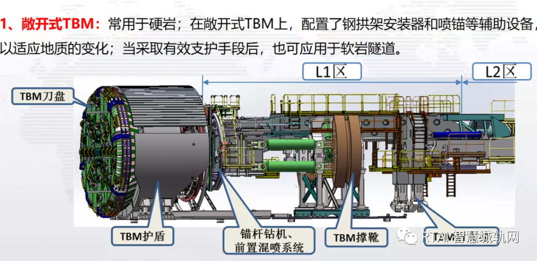 盾构机刀盘驱动原理图图片