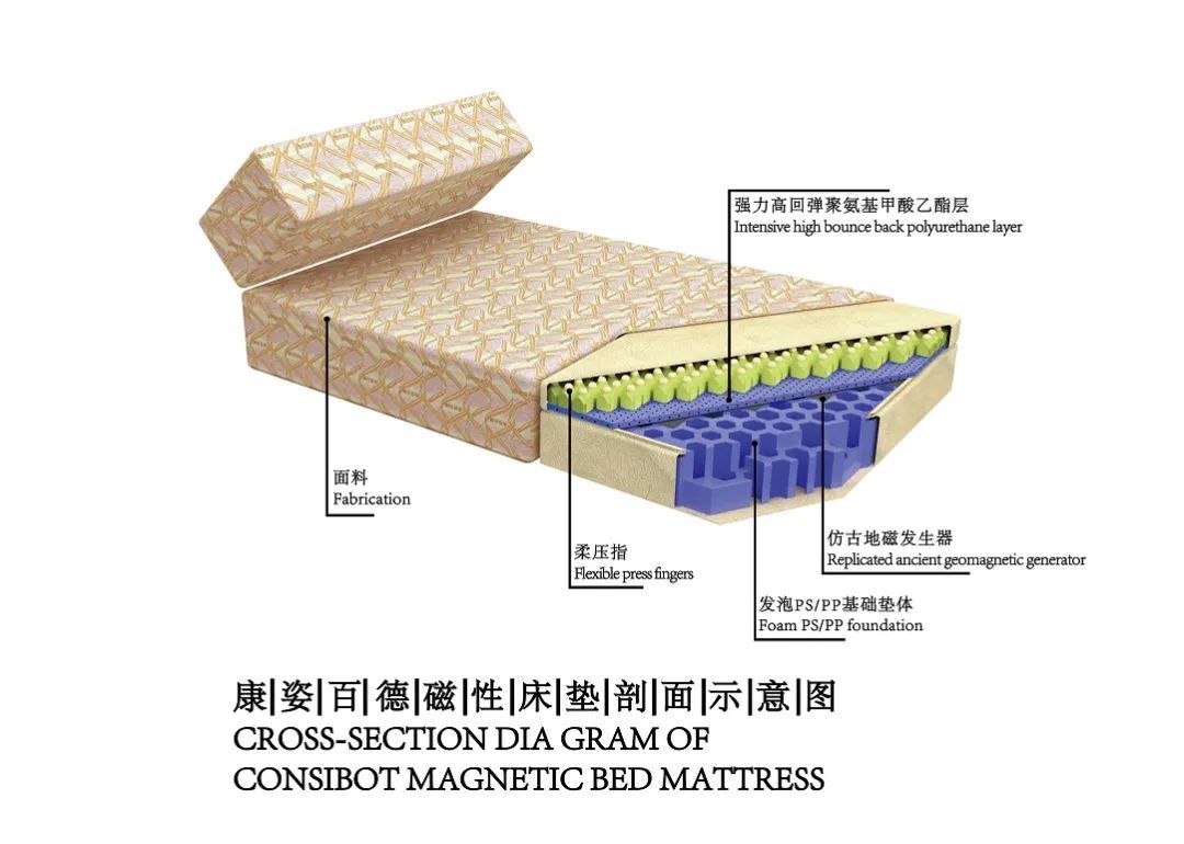 康姿百德|磁性床垫,康姿百德让人体舒适安眠