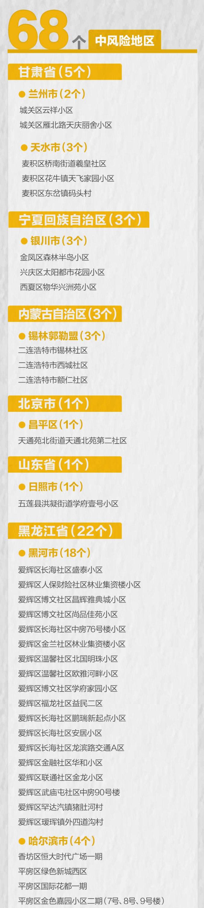 最新!全国疫情风险地区情况汇总(截至11月9日6时30分)