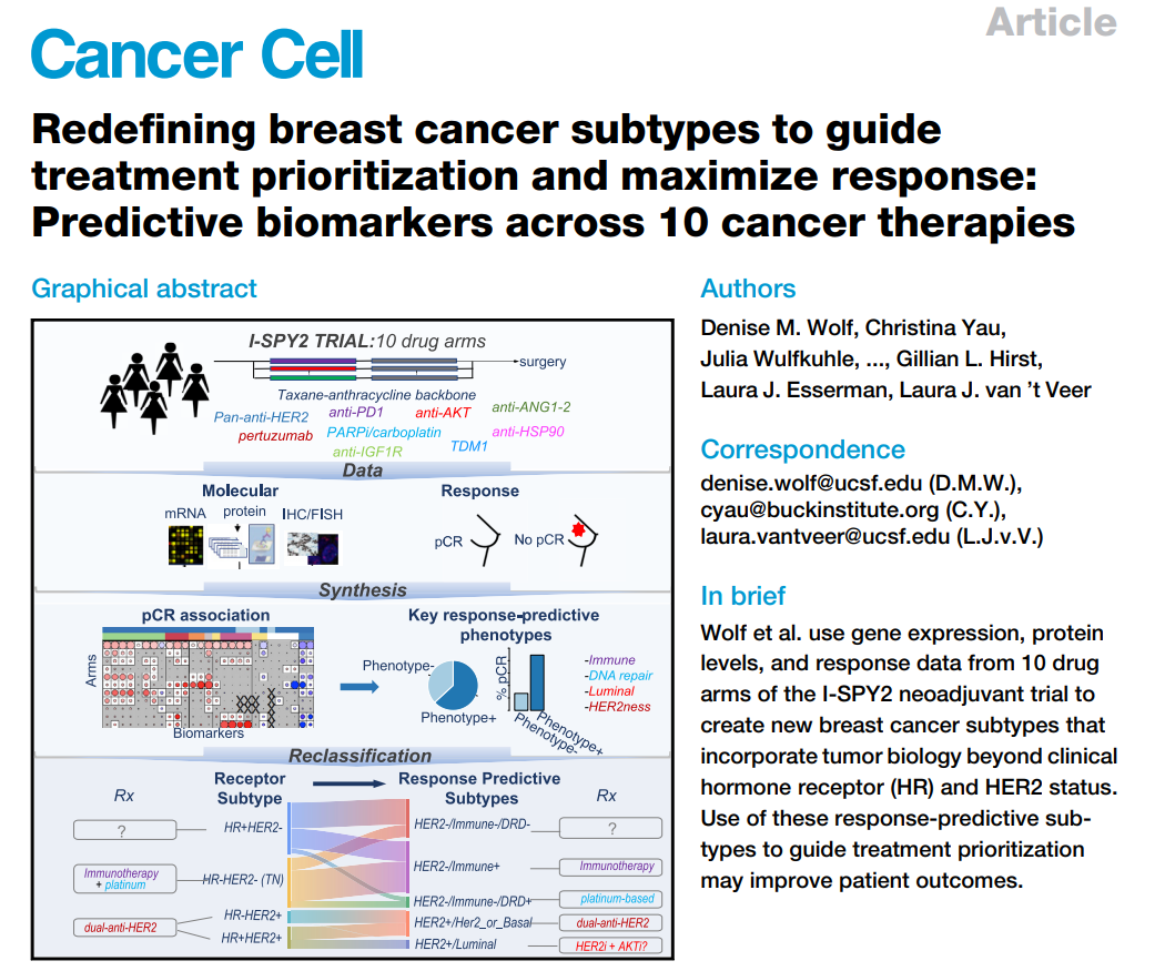 经典案例|I-SPY2乳腺癌药物临床试验用RPPA技术建立相关分子分型