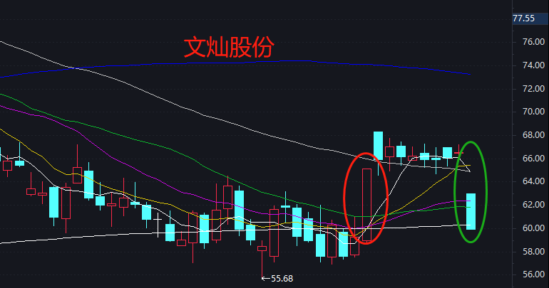 主线板块王者归来
