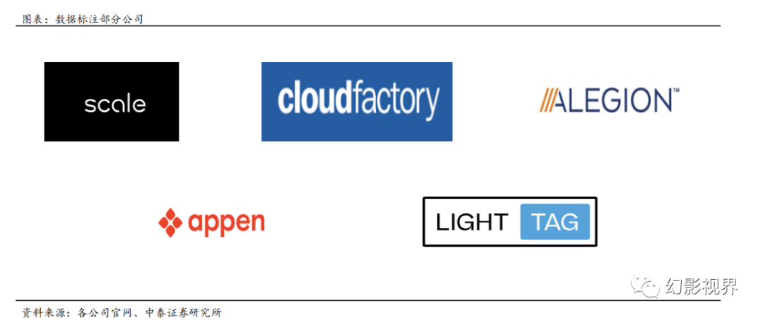 人工智能:scaleai_数据标注独角兽