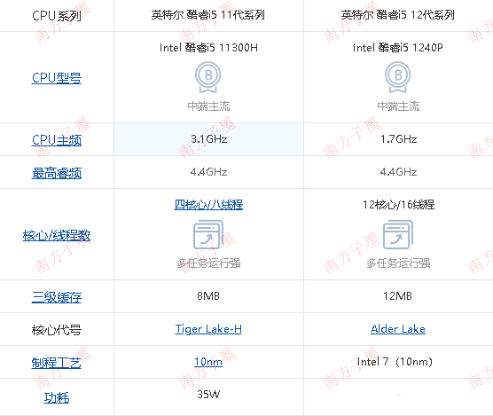 戴尔灵越13pro5310参数图片