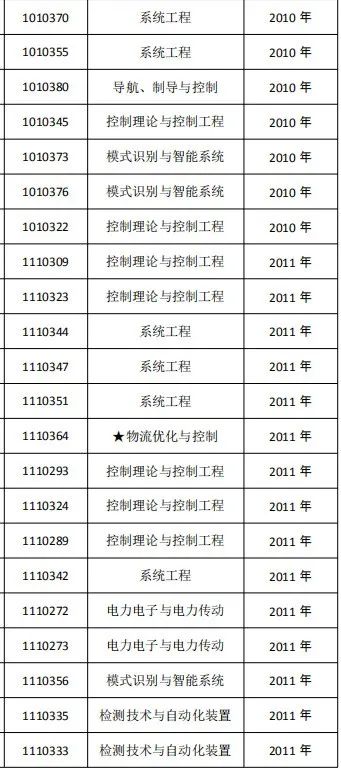 热点|博士读了18年还没毕业？东北大学：清退！