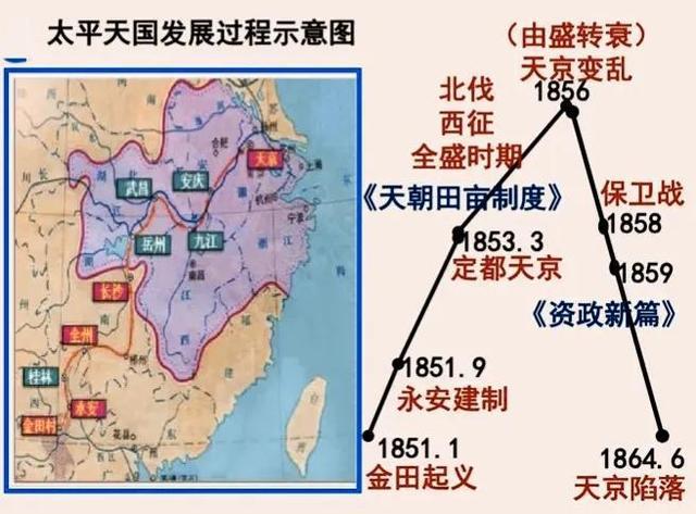 满清一朝对当今中国影响最大的三位皇帝