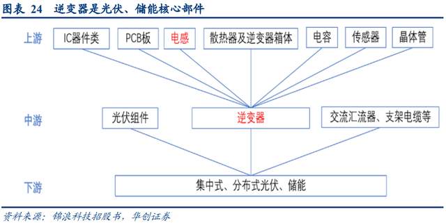 京泉华产品图片