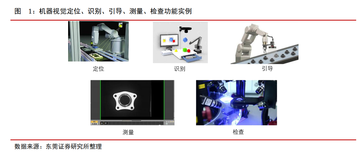 机器视觉技术在工业生产中的变革力量