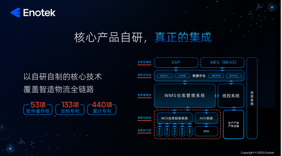安歌科技cto徐佳伟先生在华南国际工业博览会(sciif)上发表演讲