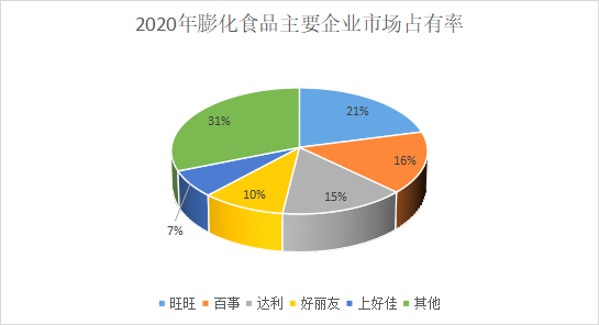 中国休闲零食行业分析报告