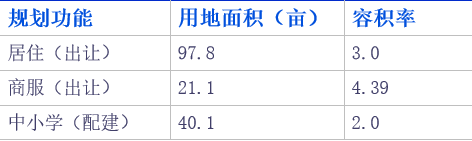 直击：广佛全域同城桥头堡，大沥12个产城项目现场“招亲”