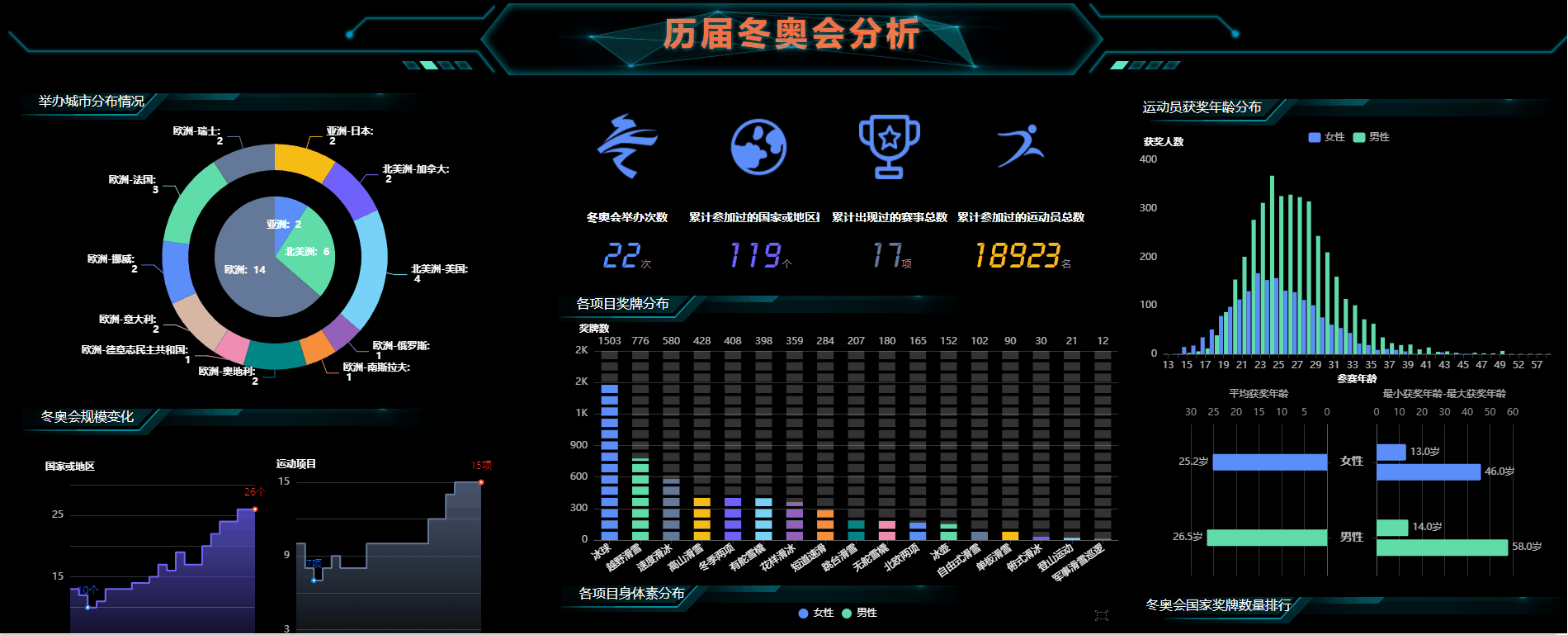 北京冬奥数据统计图图片