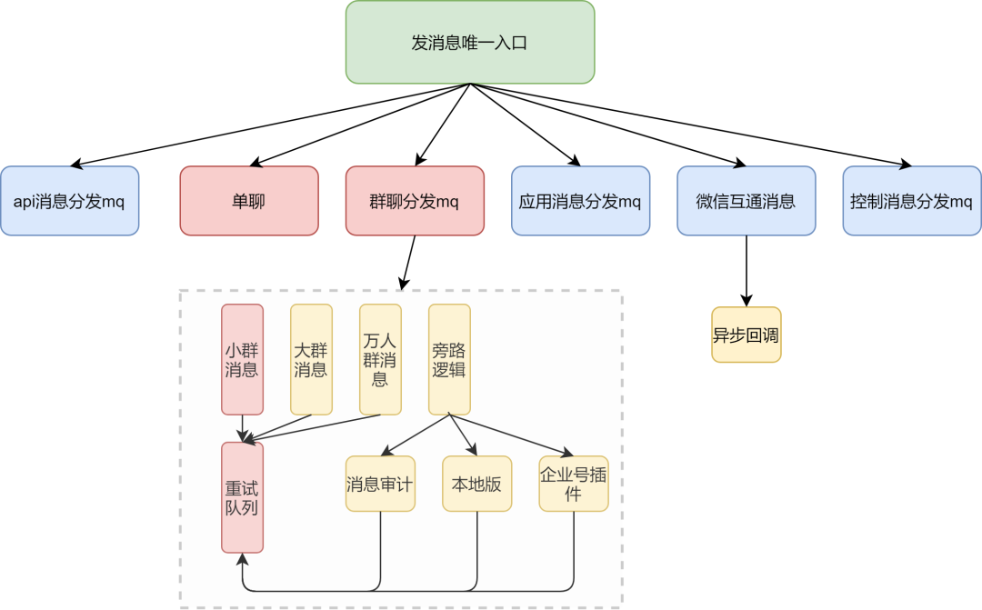 企业微信如何优化满足tob新挑战?