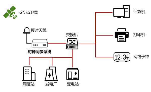 什么叫卫星通话服务器设置方法 什么叫卫星通话服务器设置方法