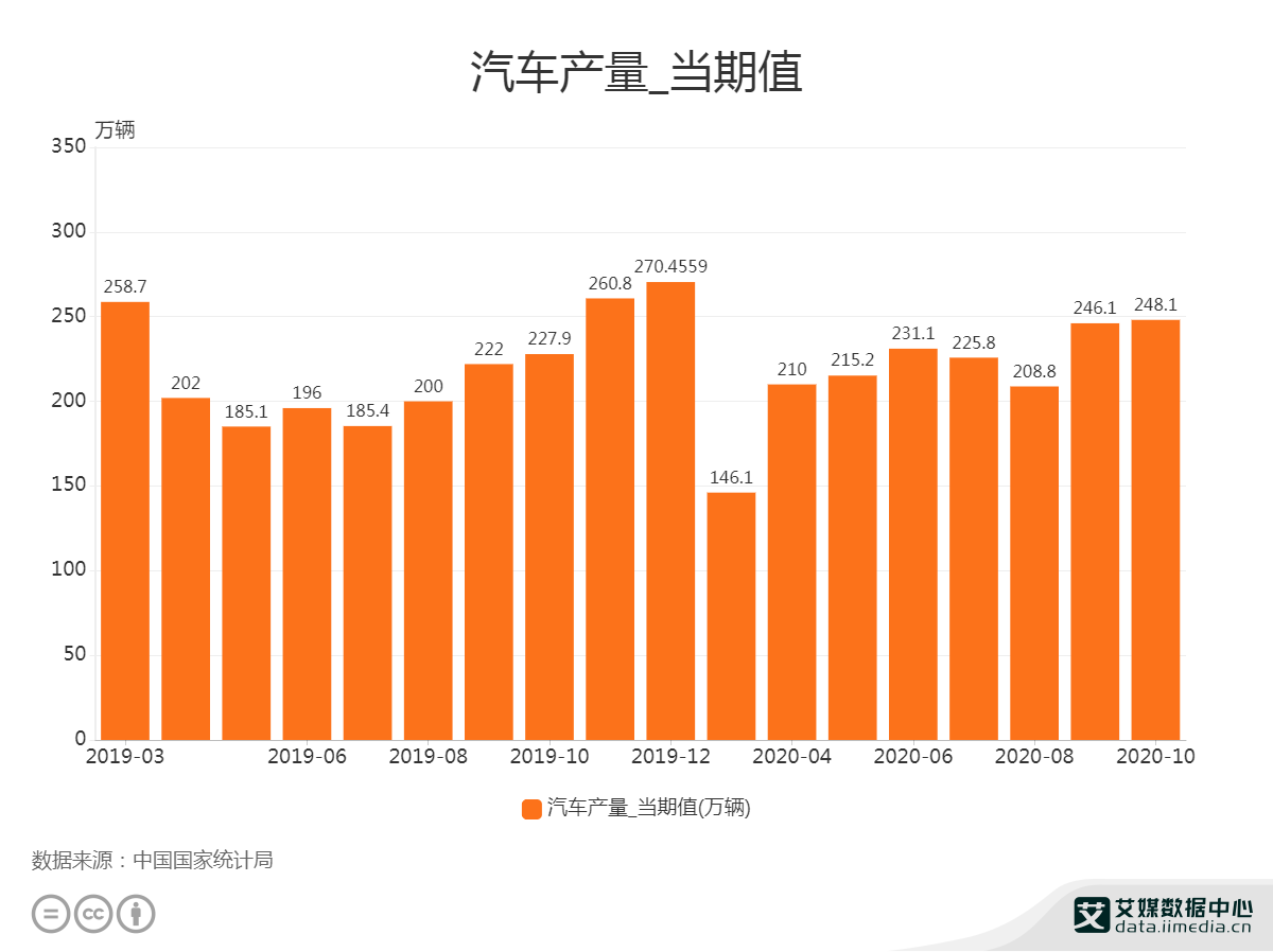 行业数据_行业数据和竞争数据属于市场数据 行业数据_行业数据和竞争数据属于市场数据（行业数据属于市场数据吗） 百度词库