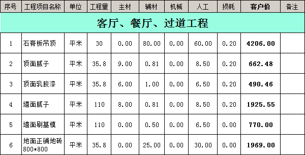 裝修公司裝修報價單明細表