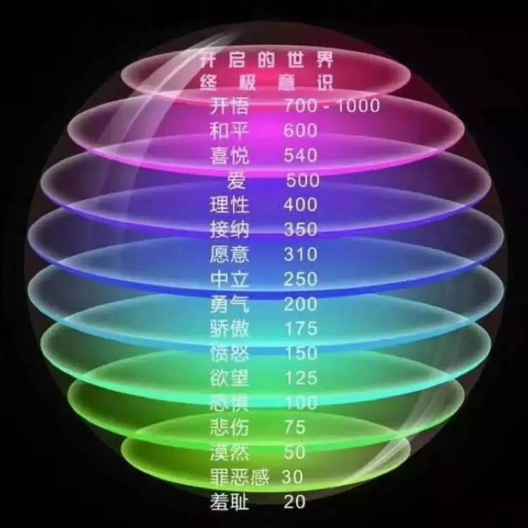 提升生命的能量层级,好运自然来!