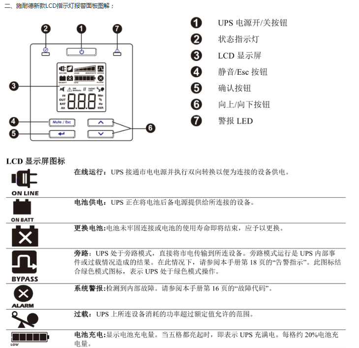 施耐德ups面板图解图片