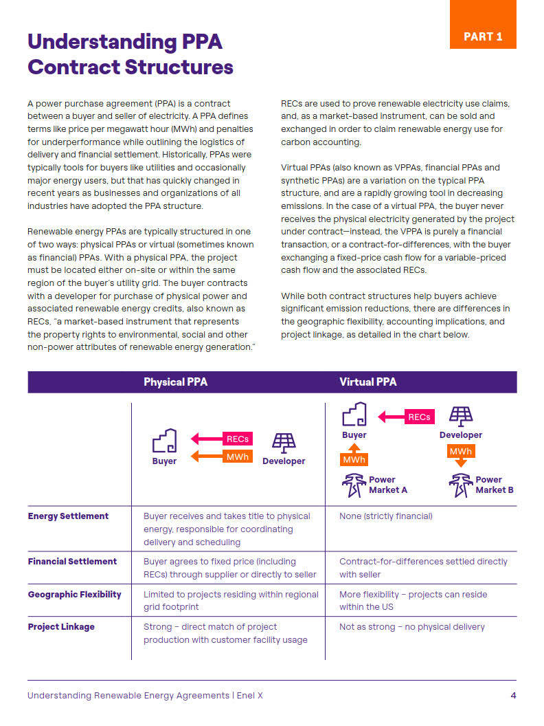 瞭解可再生能源協議:ppa和vppa(英文版)