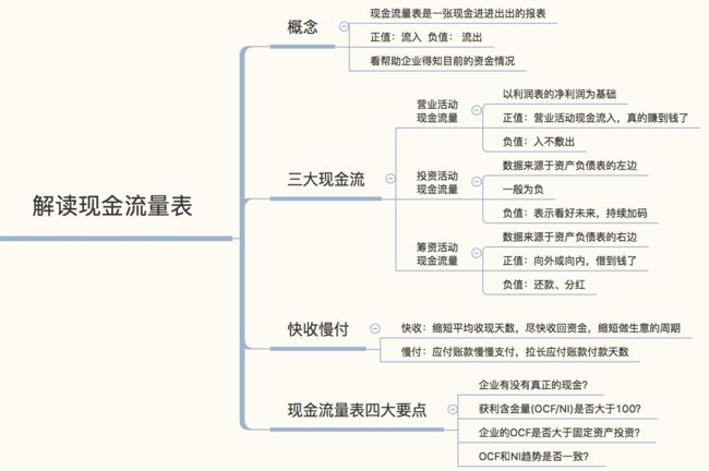 如何绘制现金流量图图片